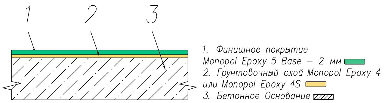 Устройство наливного эпоксидного пола Monopol Epoxy 5 Base