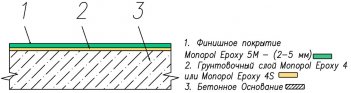 Наливной пол Monopol Epoxy 5М (цвет: цветное покрытие, фасовка: 25 кг)